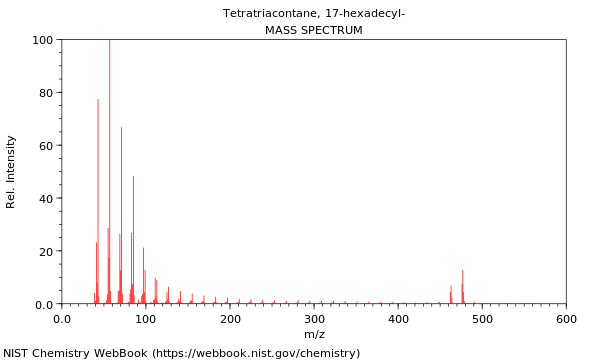 Mass spectrum