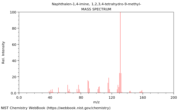 Mass spectrum