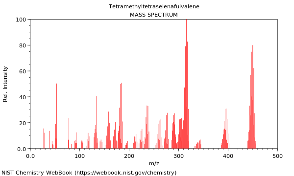 Mass spectrum