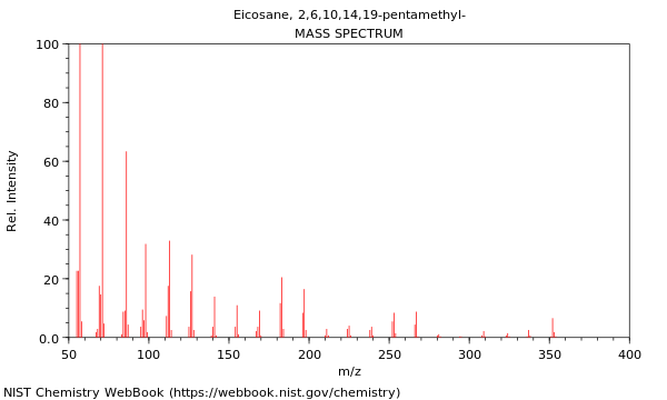 Mass spectrum