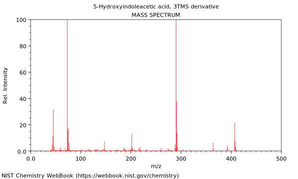 Mass spectrum