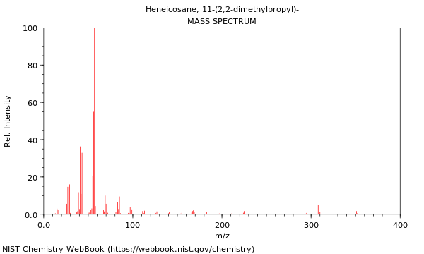 Mass spectrum