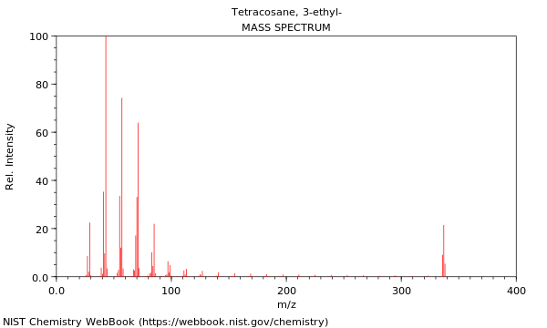 Mass spectrum