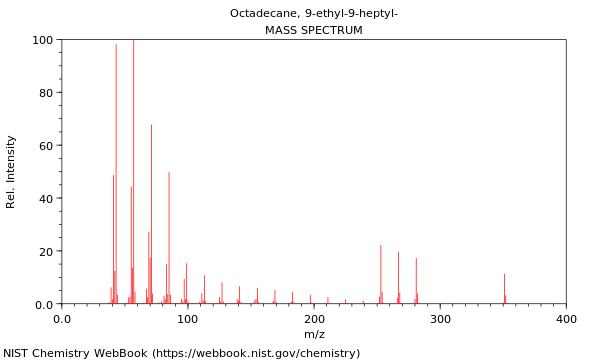 Mass spectrum