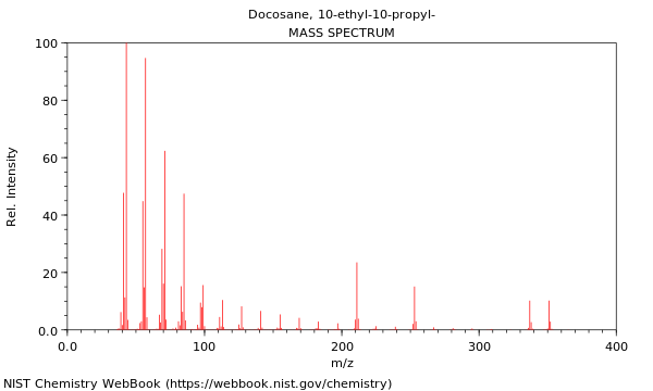 Mass spectrum