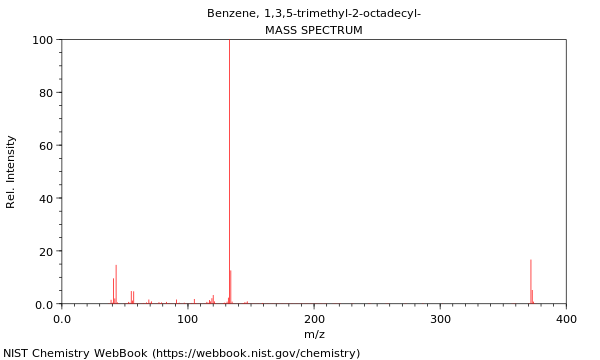 Mass spectrum