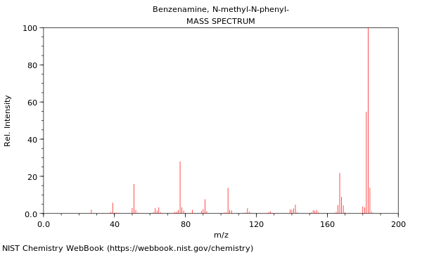 Mass spectrum