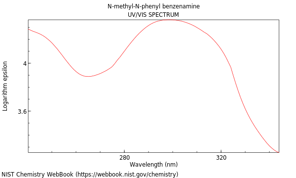 UVVis spectrum