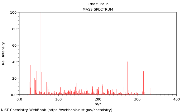 Mass spectrum