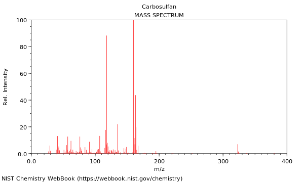 Mass spectrum