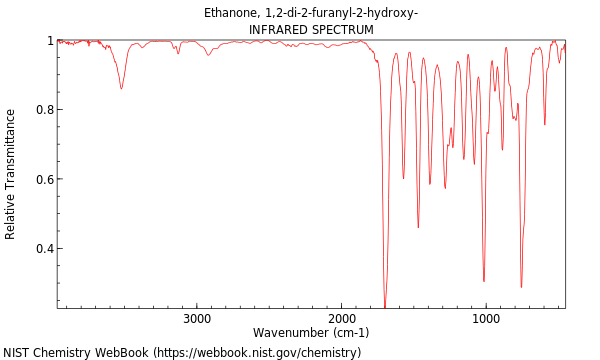 IR spectrum