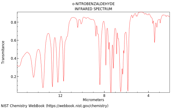 IR spectrum