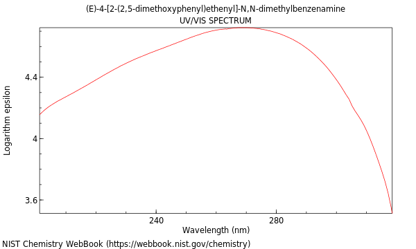 UVVis spectrum