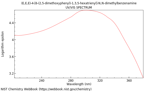 UVVis spectrum