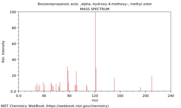 Mass spectrum