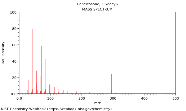 Mass spectrum