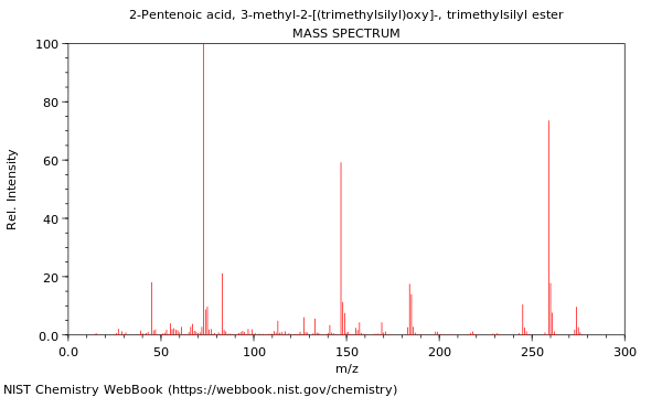 Mass spectrum