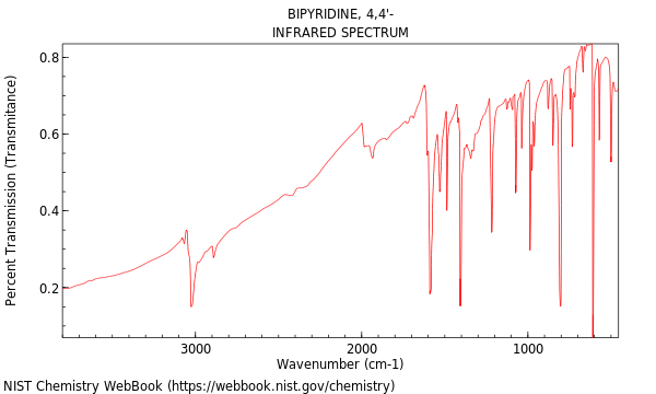 IR spectrum