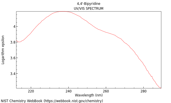 UVVis spectrum