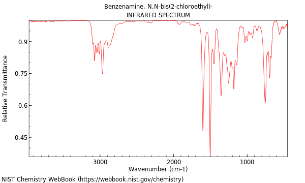 IR spectrum