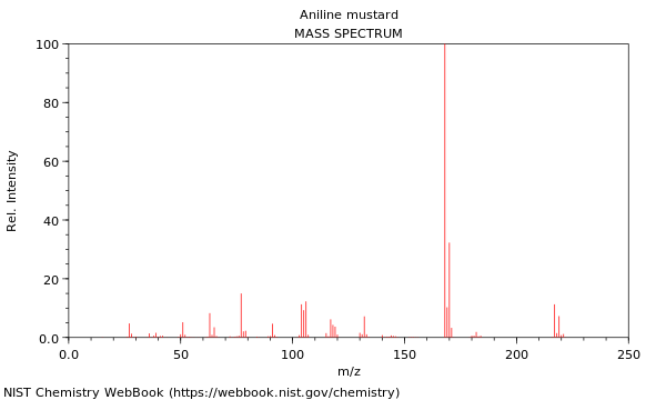 Mass spectrum