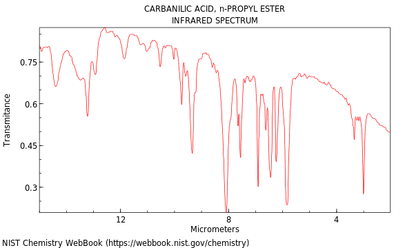 IR spectrum