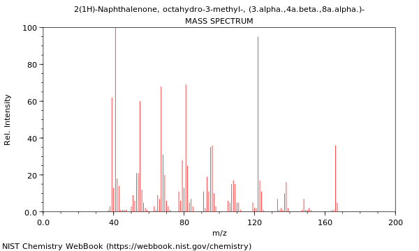 Mass spectrum