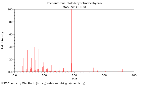 Mass spectrum