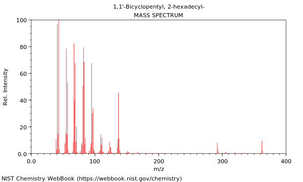 Mass spectrum