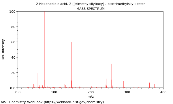 Mass spectrum