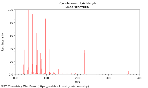 Mass spectrum