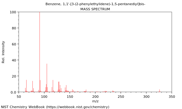 Mass spectrum