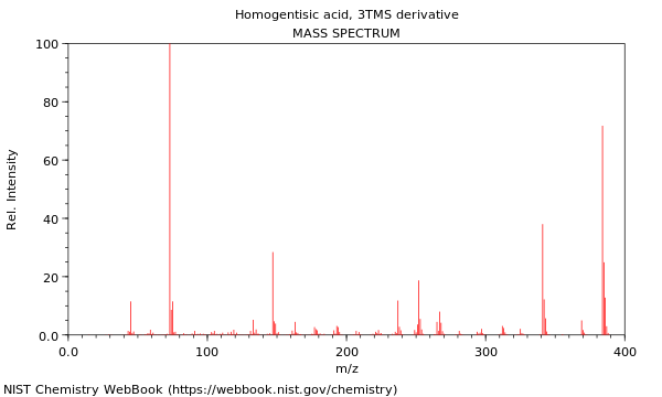 Mass spectrum