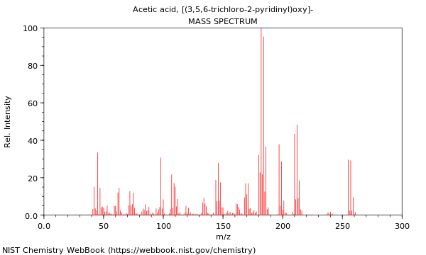 Mass spectrum