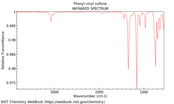 IR spectrum