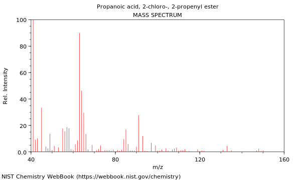 Mass spectrum