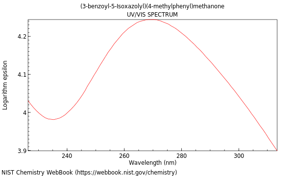 UVVis spectrum