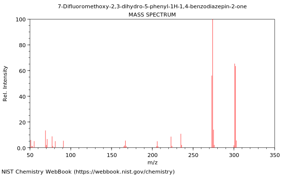 Mass spectrum