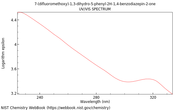 UVVis spectrum