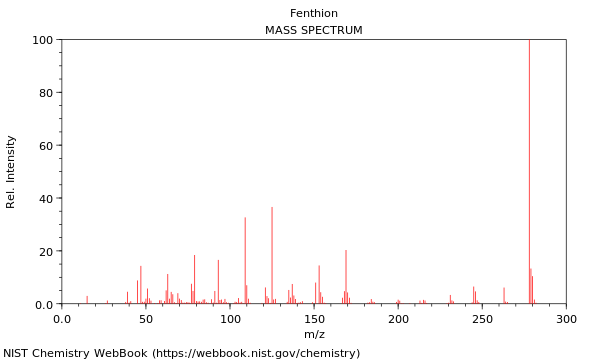 Mass spectrum