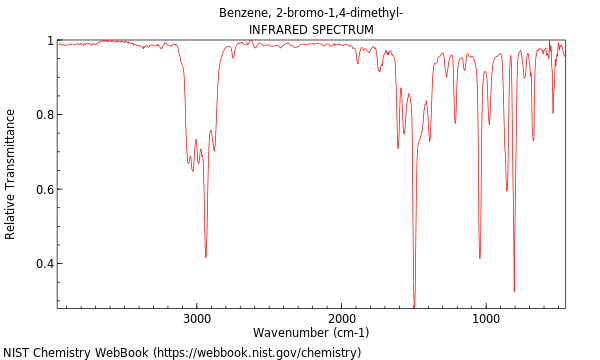 IR spectrum