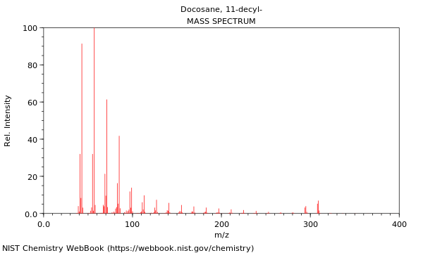 Mass spectrum