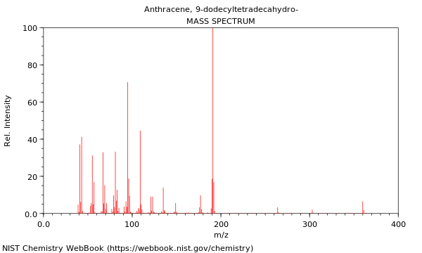 Mass spectrum