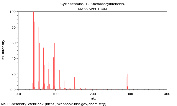 Mass spectrum