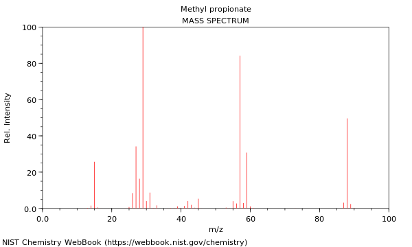 Mass spectrum