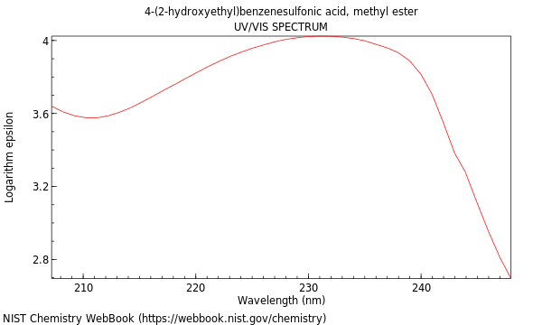 UVVis spectrum