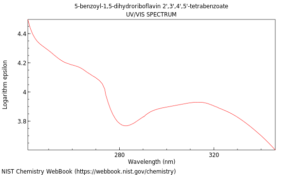 UVVis spectrum