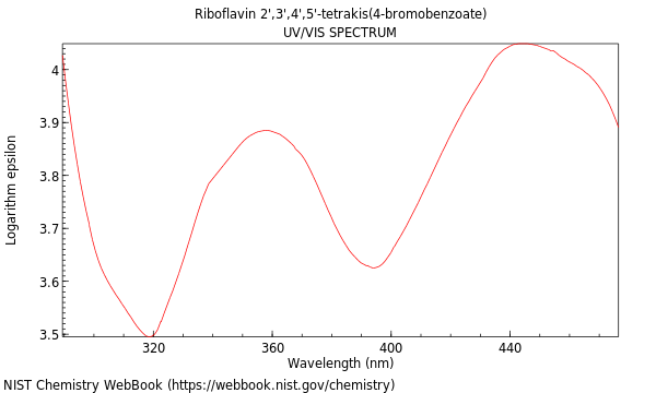 UVVis spectrum