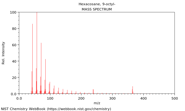 Mass spectrum