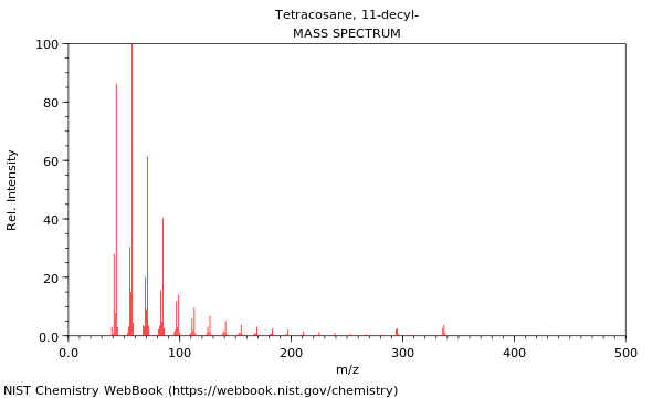 Mass spectrum